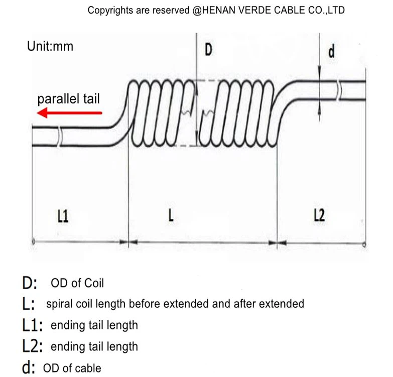 Curly Cable Curly Cable