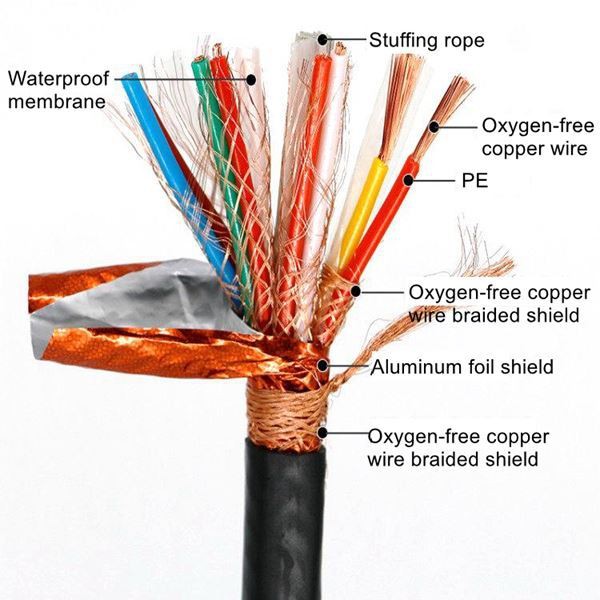 Screened Audio Cable price
