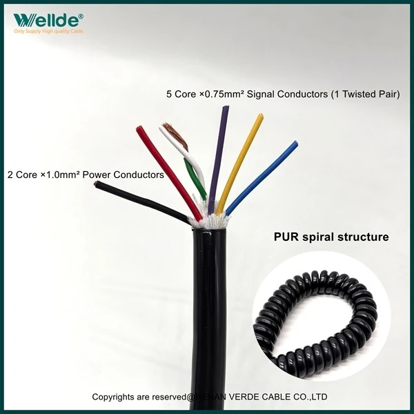 7 Core PUR Retractable Spiral Cable suppliers